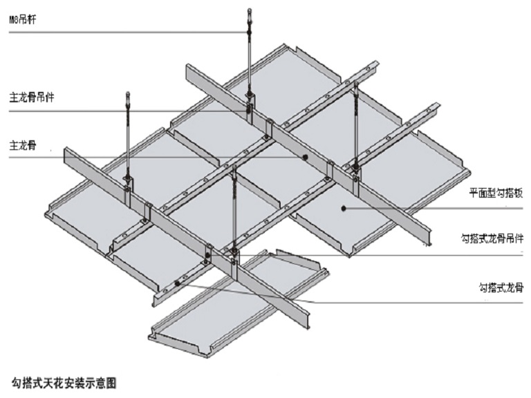 金属勾搭天花有条形或方形结构,采用z型龙骨连接件单向平行安装,具有